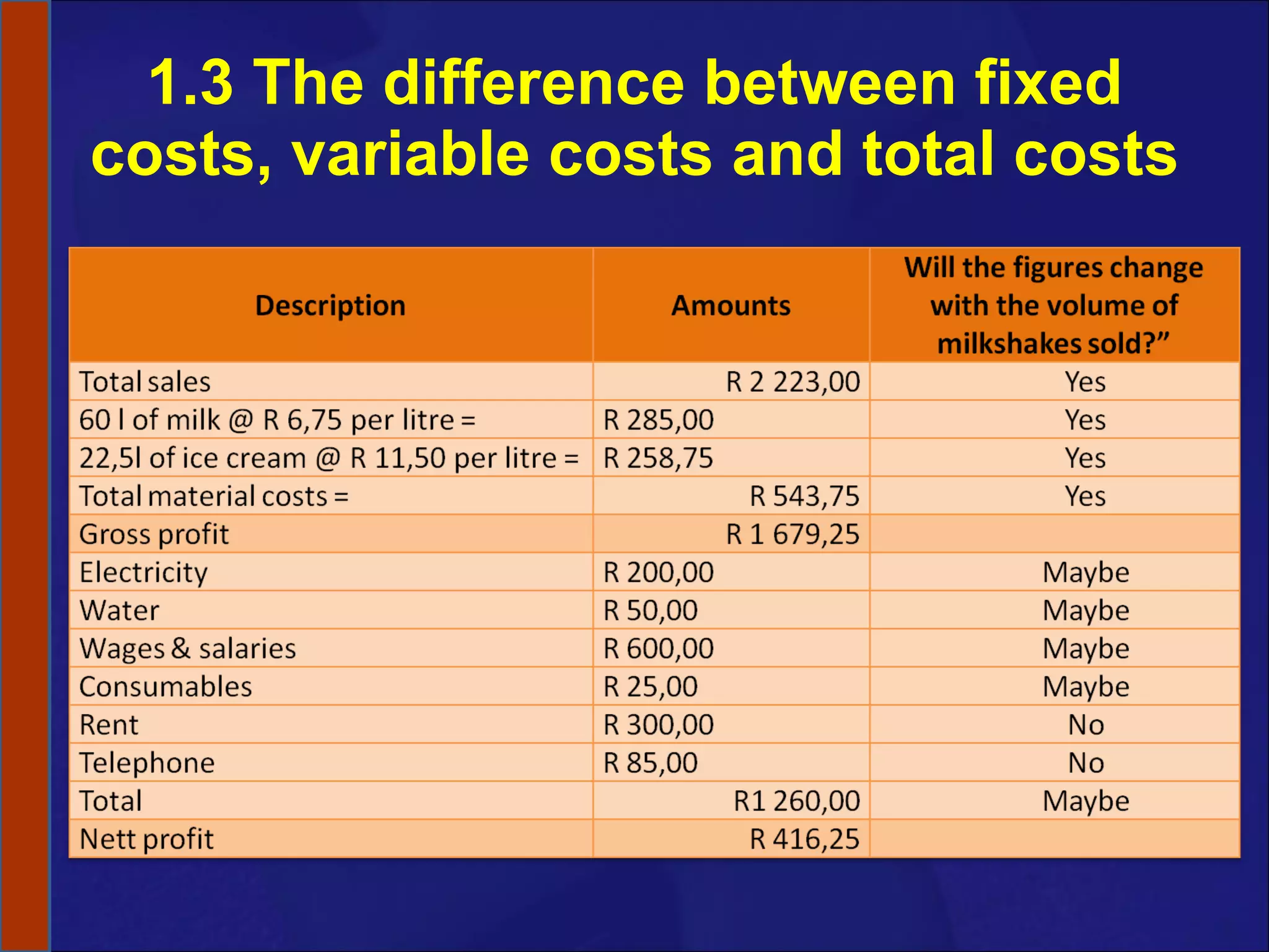 1.3 The difference between fixed costs, variable costs and total costs 