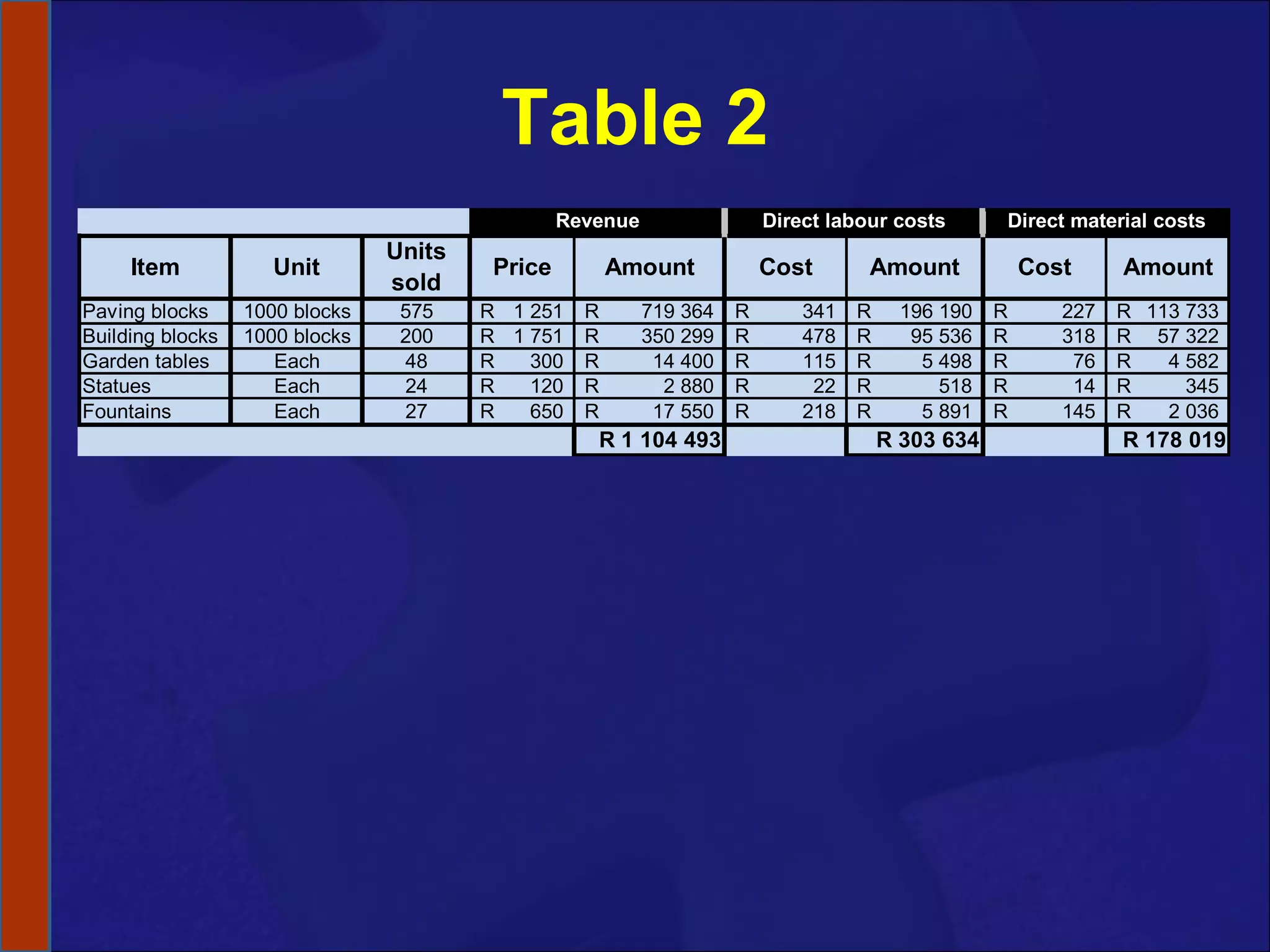 Table 2 