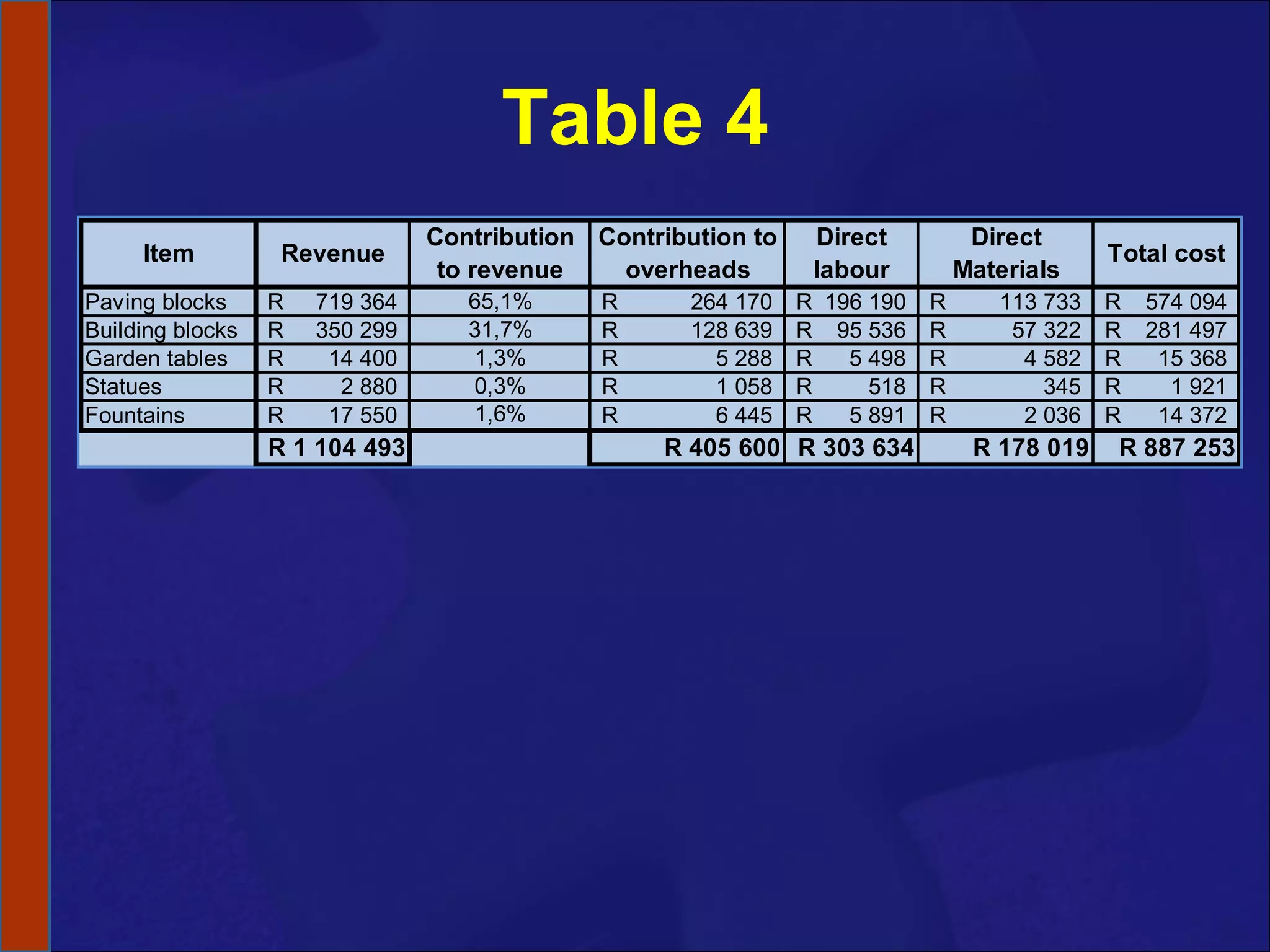 Table 4 
