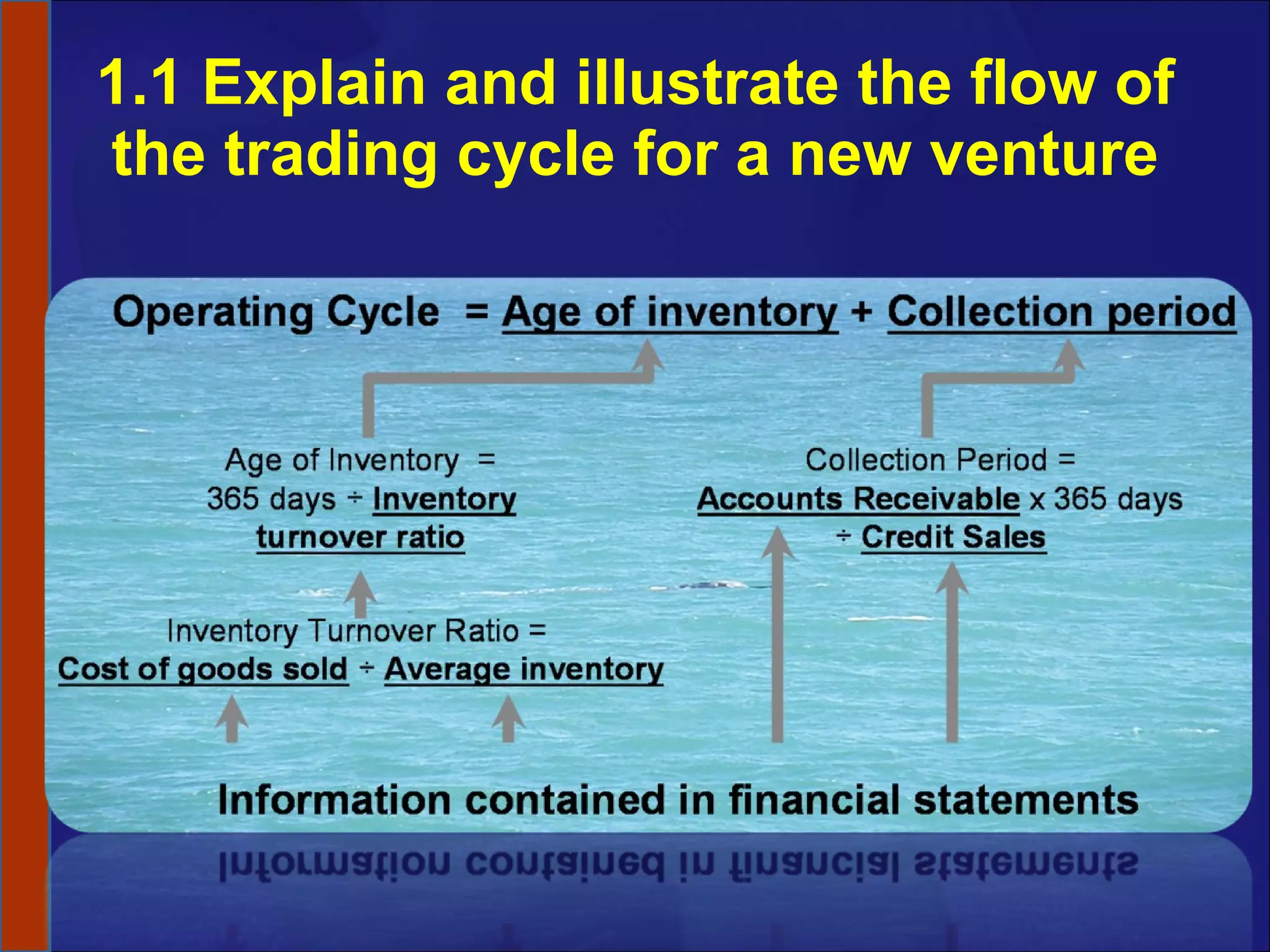 1.1 Explain and illustrate the flow of the trading cycle for a new venture 