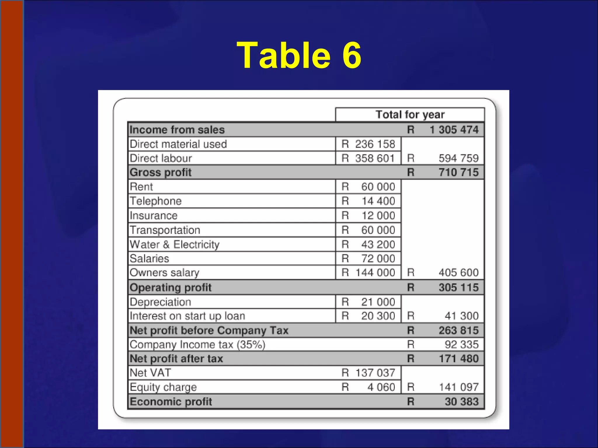 Table 6 