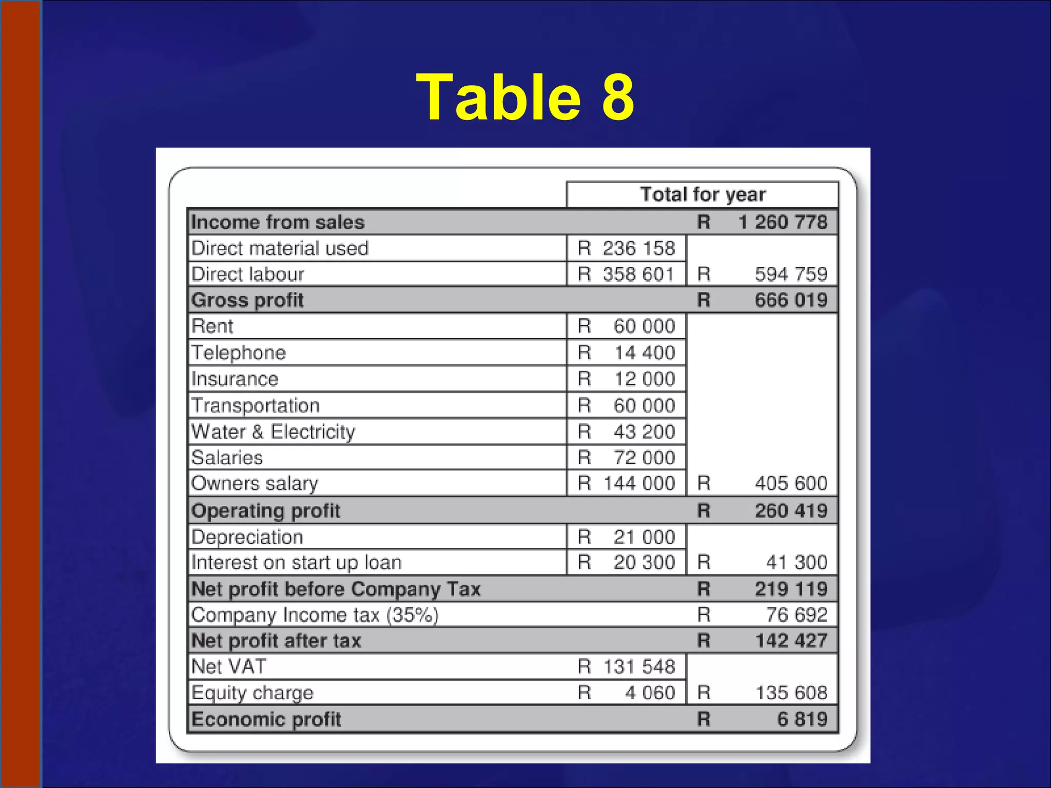 Table 8 