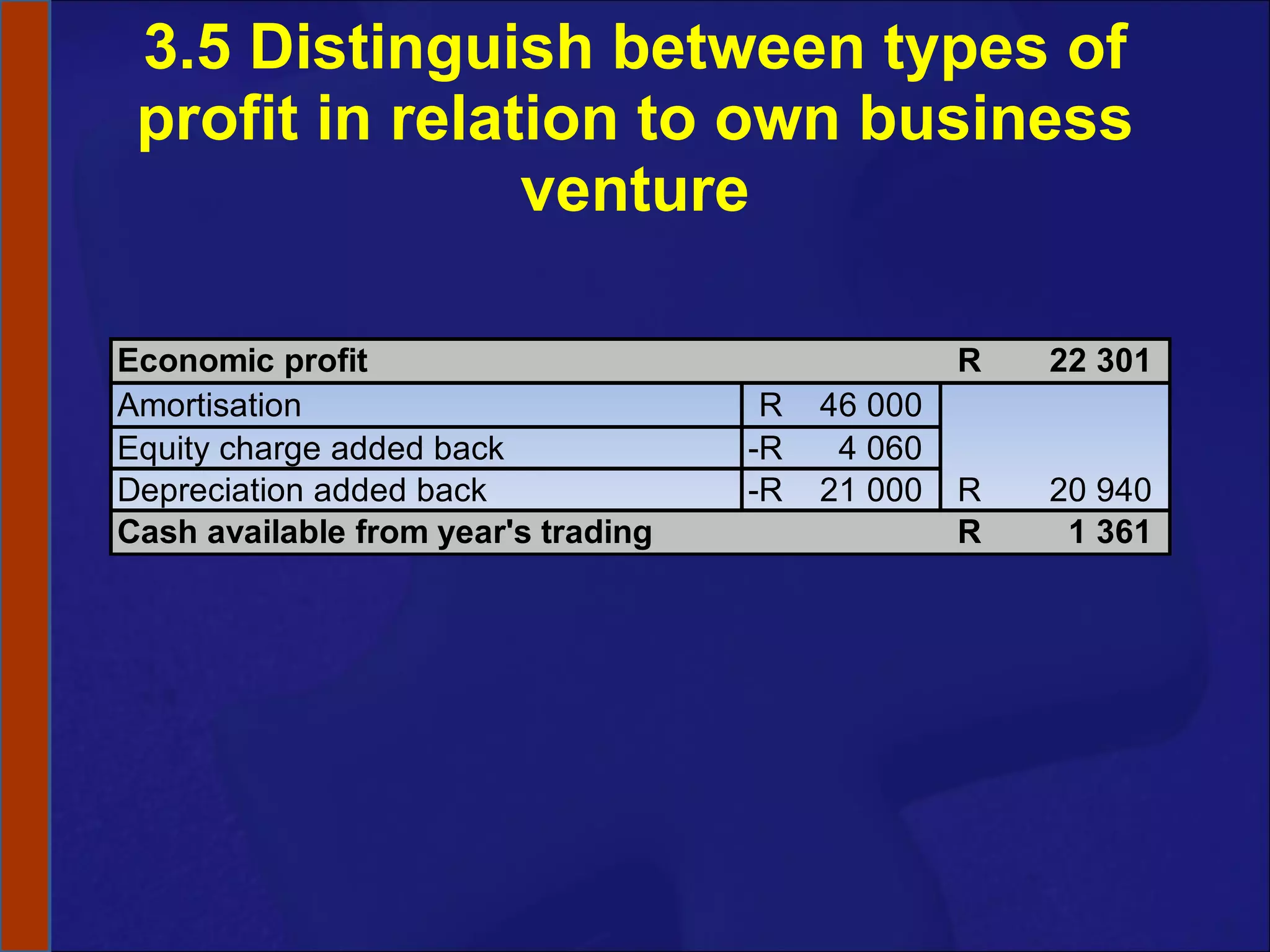 3.5 Distinguish between types of profit in relation to own business venture 