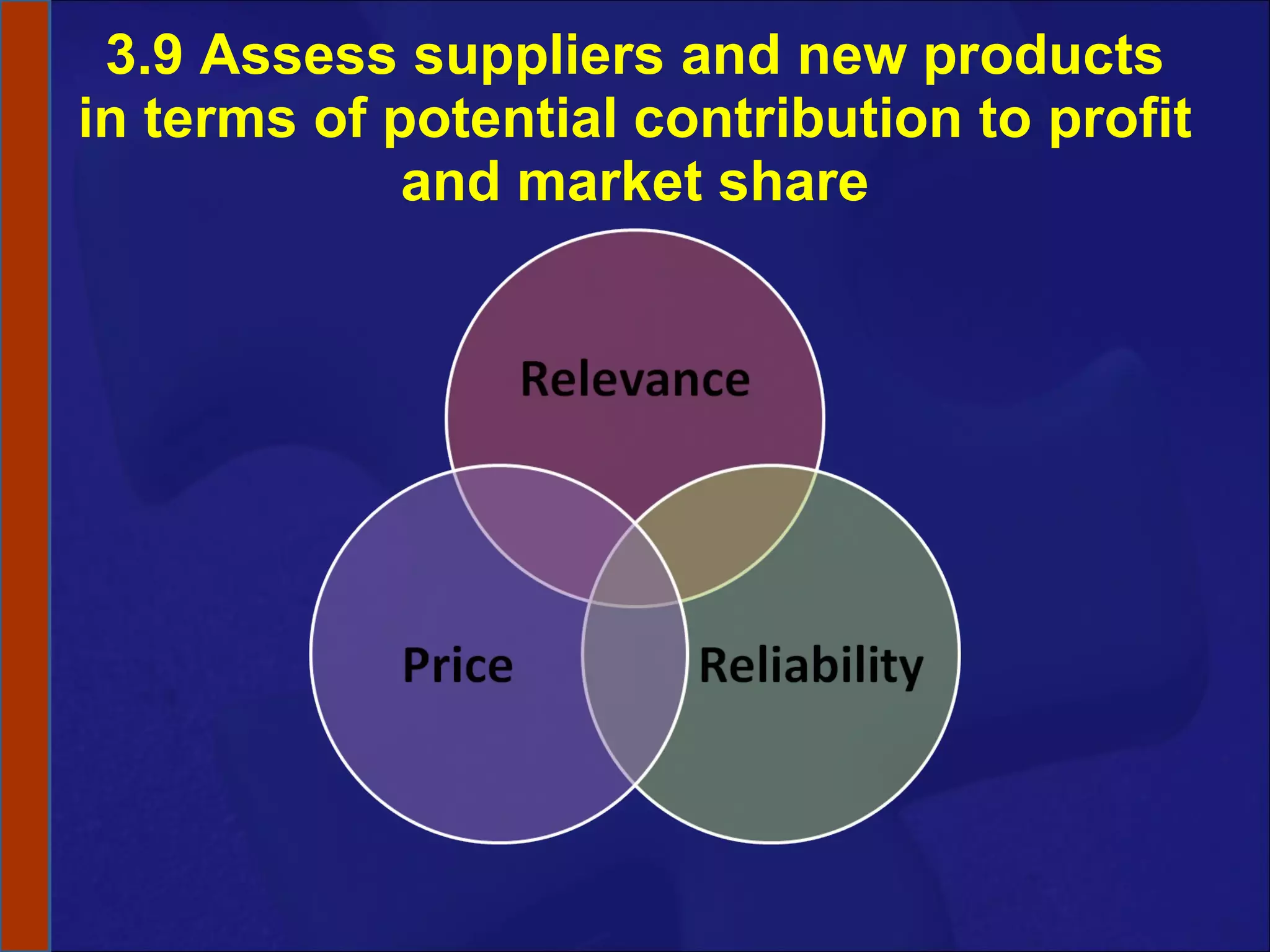 3.9 Assess suppliers and new products in terms of potential contribution to profit and market share 