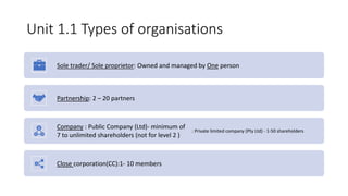 Unit 1.1 Types of organisations
Sole trader/ Sole proprietor: Owned and managed by One person
Partnership: 2 – 20 partners
Company : Public Company (Ltd)- minimum of
7 to unlimited shareholders (not for level 2 )
: Private limited company (Pty Ltd) - 1-50 shareholders
Close corporation(CC):1- 10 members
 