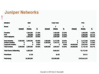 Copyright (c) 2003 Ziya G. Boyacigiller
 