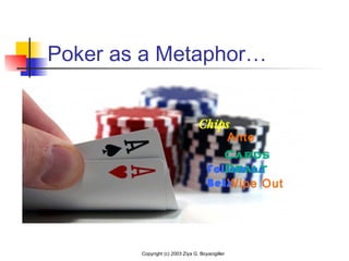 Poker as a Metaphor…
Copyright (c) 2003 Ziya G. Boyacigiller
Wipe Out
Ante
Follow on
Bets
Chips
Cards
Dealt
 