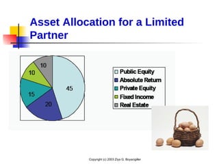 Copyright (c) 2003 Ziya G. Boyacigiller
Asset Allocation for a Limited
Partner
 