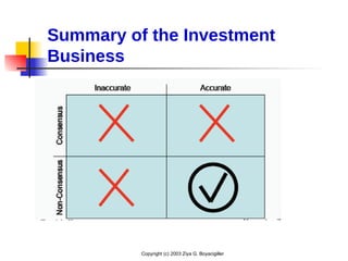Copyright (c) 2003 Ziya G. Boyacigiller
Summary of the Investment
Business
 