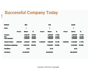 Copyright (c) 2003 Ziya G. Boyacigiller
 