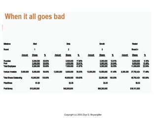 Copyright (c) 2003 Ziya G. Boyacigiller
 