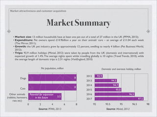 New Venture Proposal: Petaway | PDF