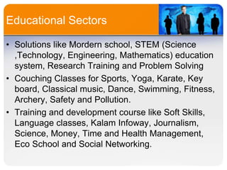 Educational Sectors
• Solutions like Mordern school, STEM (Science
,Technology, Engineering, Mathematics) education
system, Research Training and Problem Solving
• Couching Classes for Sports, Yoga, Karate, Key
board, Classical music, Dance, Swimming, Fitness,
Archery, Safety and Pollution.
• Training and development course like Soft Skills,
Language classes, Kalam Infoway, Journalism,
Science, Money, Time and Health Management,
Eco School and Social Networking.

 