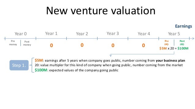 Venture capital valuation method pdf creator
