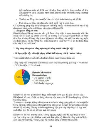 thể của bệnh nhân, có lẽ là một cái nhìn lảng tránh, lo lắng của bác sĩ. Khi 
đồng cảm với sự lo lắng của bệnh nhân, các bác sĩ có nhiều khả năng thu thập 
thêm thông tin. 
- Thứ hai, sự đồng cảm tạo điều kiện cho bệnh nhân tin tưởng và tiết lộ. 
- Cuối cùng, sự đồng cảm làm cho hành nghề y có ý nghĩa hơn. 
Có 2 phương pháp bày tỏ sự đồng cảm của thầy thuốc với bệnh nhân là bày tỏ sự 
đồng cảm bằng ngôn ngữ lời nói và ngôn ngữ không lời. 
1. Đồng cảm bằng lời nói: 
Giao tiếp bằng lời nói trong tư vấn y tế được công nhận là quan trọng đối với việc 
cung cấp các dịch vụ chăm sóc y tế và thường là dễ dàng để giải thích và phân 
tích. Bác sĩ dùng lời nói bày tỏ trực tiếp cảm xúc đồng cảm với cảm xúc, suy nghỉ 
của bệnh nhân. Ví dụ: “Ông (bà) chắc đang rất lo lắng” hay “Tôi có thể hiểu được 
điều này là rất khó khăn” 
2. Bày tỏ sự đồng cảm bằng ngôn ngữ không lời(cử chỉ điệu bộ). 
- Sử dụng điệu bộ, nét mặt, giọng nói để thể hiện sự chú ý và cảm thông. 
Theo nhà tâm lý học Albert Mehrabian đã đưa ra được công thức sau: 
Tổng cộng chất lượng tình cảm/ thái độ được truyền đạt trong giao tiếp = 7% lời nói 
+ 38% âm điệu + 55% nét mặt. 
Điệu bộ và nét mặt giúp lời nói được nhấn mạnh thêm qua thị giác và cảm xúc. 
Điệu bộ và nét mặt có thể khơi dậy cảm xúc của bạn và do đó làm cho giọng nói của 
bạn sống động. 
Ý tưởng và cảm xúc không những được truyền đạt bằng giọng nói mà còn bằng điệu 
bộ và nét mặt. Không dùng những phương tiện này có thể gây ấn tượng là người nói 
có thái độ hờ hững. Nhưng khi những phương tiện giao tiếp này được kết hợp một 
cách khéo léo, thì lời nói có hiệu quả hơn nhiều. 
Điệu bộ và nét mặt phải tự nhiên, không ngượng nghịu như thể học được từ sách 
vở. Bạn chẳng bao giờ phải học cười hoặc học phẫn nộ. Điệu bộ cũng phải thể hiện 
cảm xúc ở trong lòng. Vì vậy, điệu bộ của bạn càng tự nhiên thì càng tốt. 
14 
 
