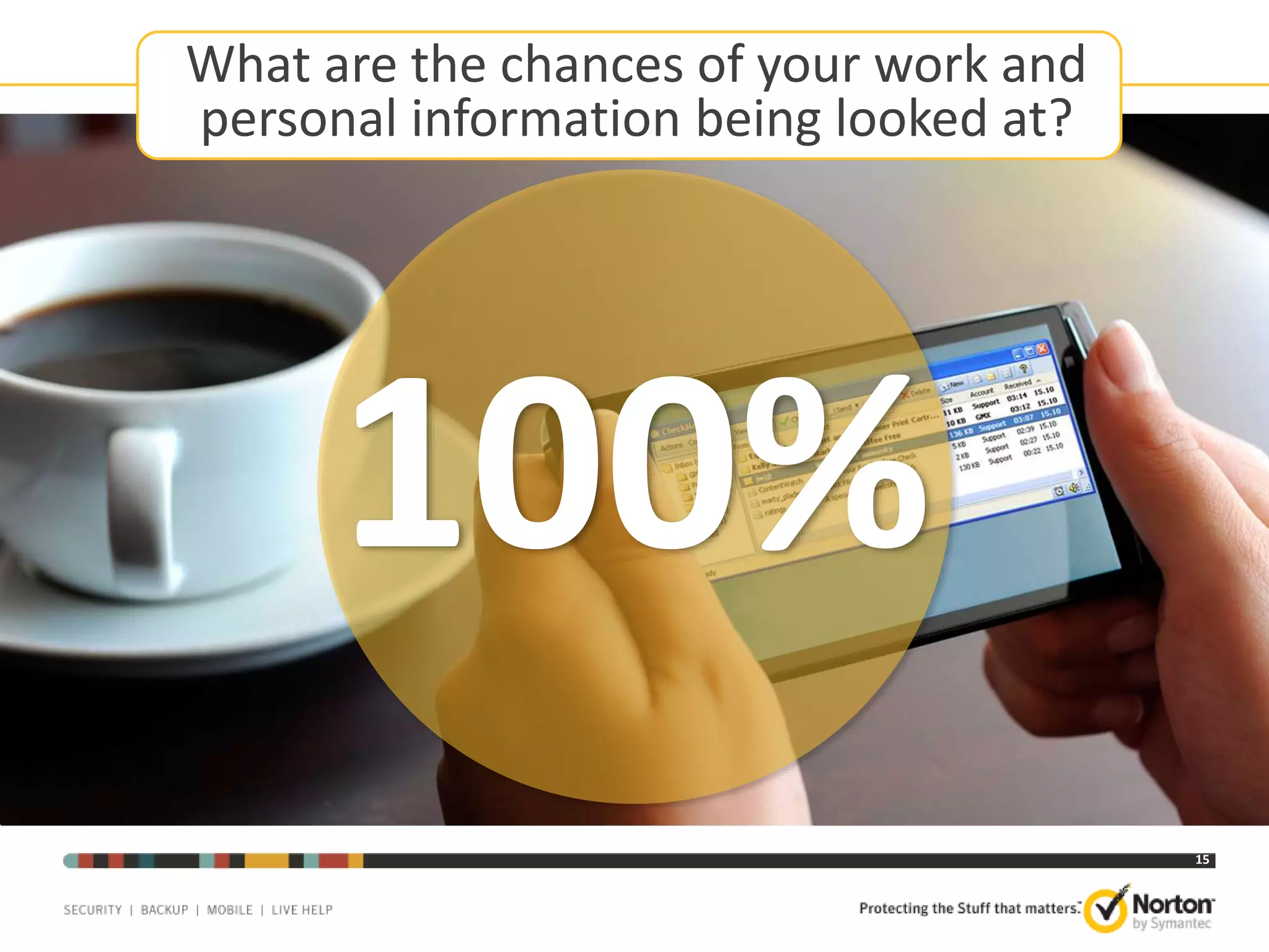 What are the chances of your work and
personal information being looked at?

100%
15

 