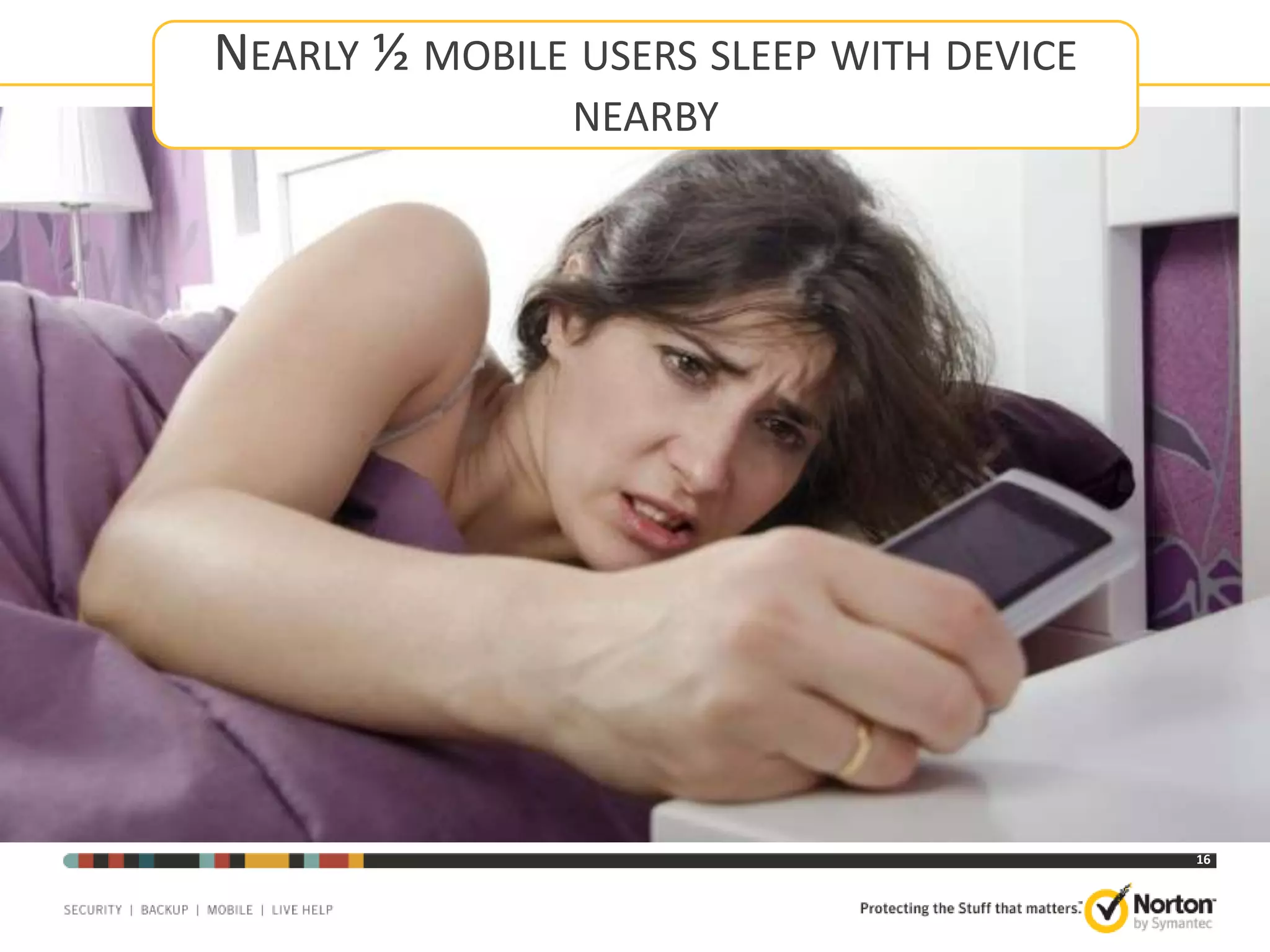 NEARLY ½ MOBILE USERS SLEEP WITH DEVICE
NEARBY

16

 