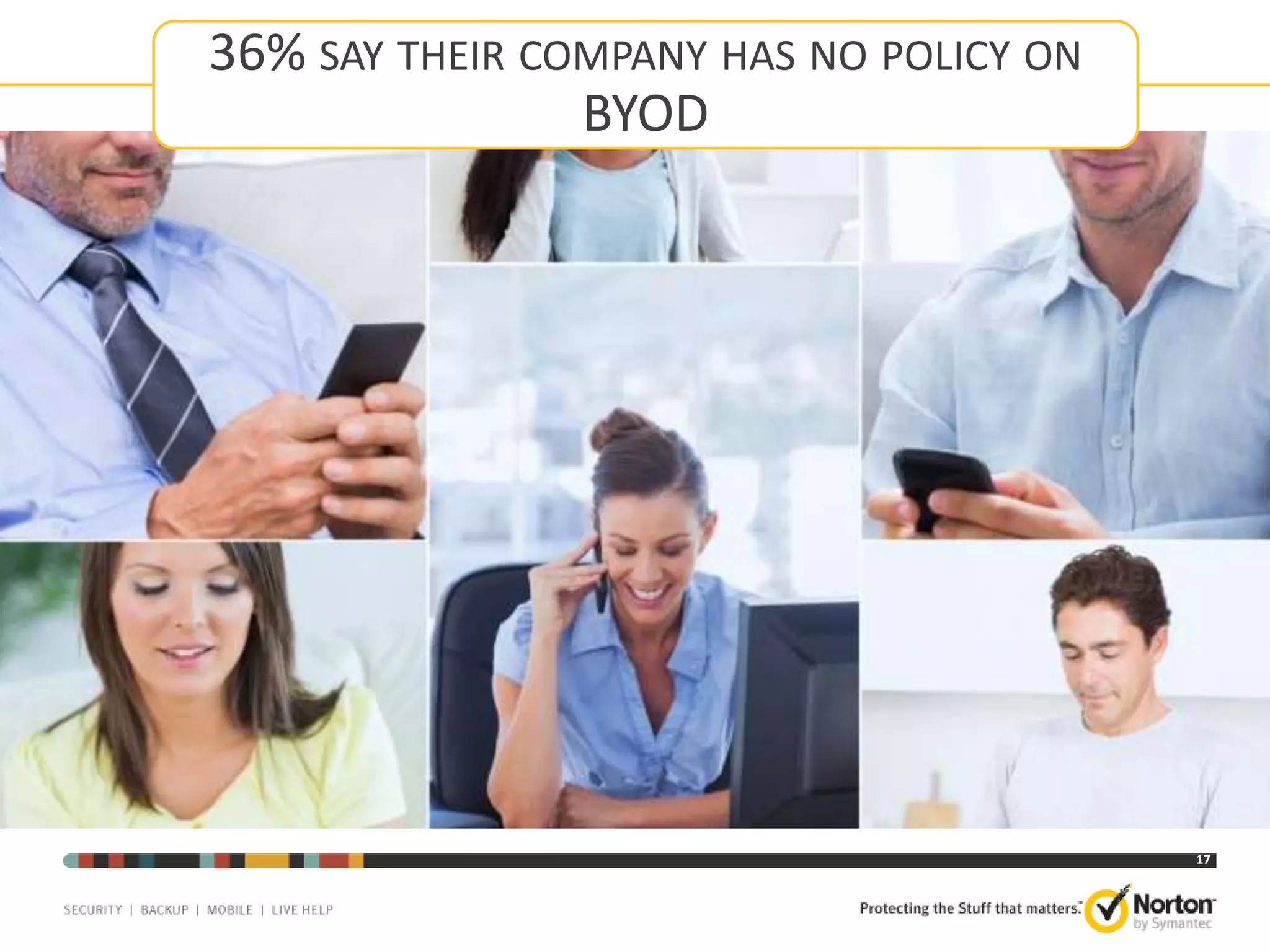 36% SAY THEIR COMPANY HAS NO POLICY ON
BYOD

17

 