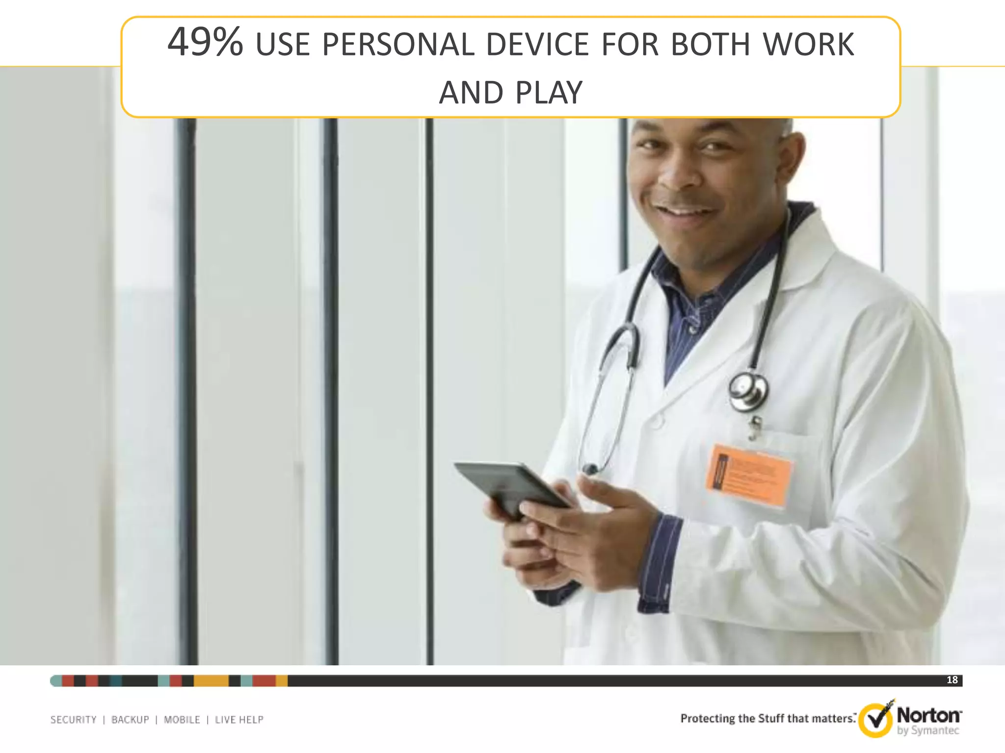 49% USE PERSONAL DEVICE FOR BOTH WORK
AND PLAY

18

 