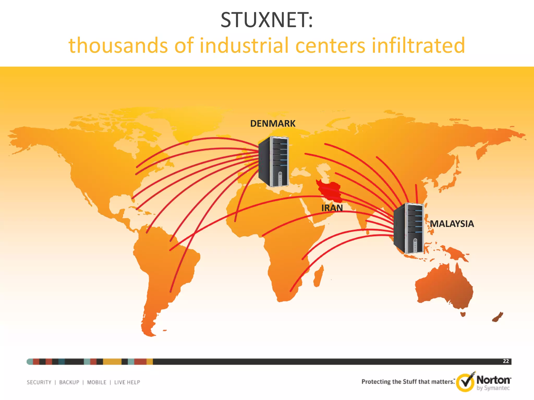 STUXNET:
thousands of industrial centers infiltrated

DENMARK

IRAN
MALAYSIA

22

 