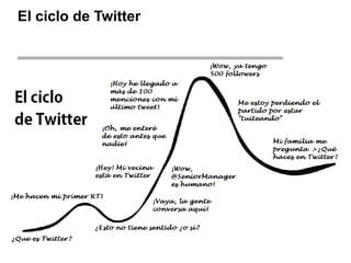 El ciclo de Twitter
 