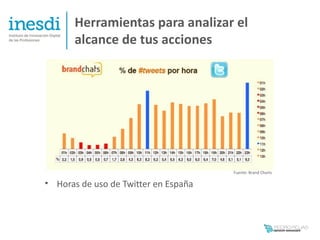 Herramientas para analizar el
       alcance de tus acciones




                                      Fuente: Brand Charts

• Horas de uso de Twitter en España
 