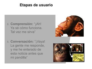 Etapas de usuario



2.   Comprensión: “¡Ah!
     Ya sé cómo funciona.
     Tal vez me sirva”

5.   Conversación: “¡Vaya!
     La gente me responde,
     y me he enterado de
     esta noticia antes que
     mi pandilla”
 
