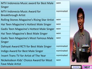 MTV Indonesia Music award for Best Male
Singer
won
MTV Indonesia Music Award for
Breakthrough Artist
nominated
Rolling Stones Magazine’s Rising Star Artist won
Hai Teen Magazine’s Hottest Male Singer won
Gadis Teen Magazine’s Hottest Male Singer won
Hai Teen Magazine’s Best Male Singer won
Gadis Teen Magazine’s Most Famous Male
Singer
won
Dahsyat Award RCTI for Best Male Singer nominated
Indigo Award for Best Male Singer nominated
!nsert Trans TV for Artist of The Year nominated
Nickelodeon Kids’ Choice Award for Most
Fave Male Artist
won
 