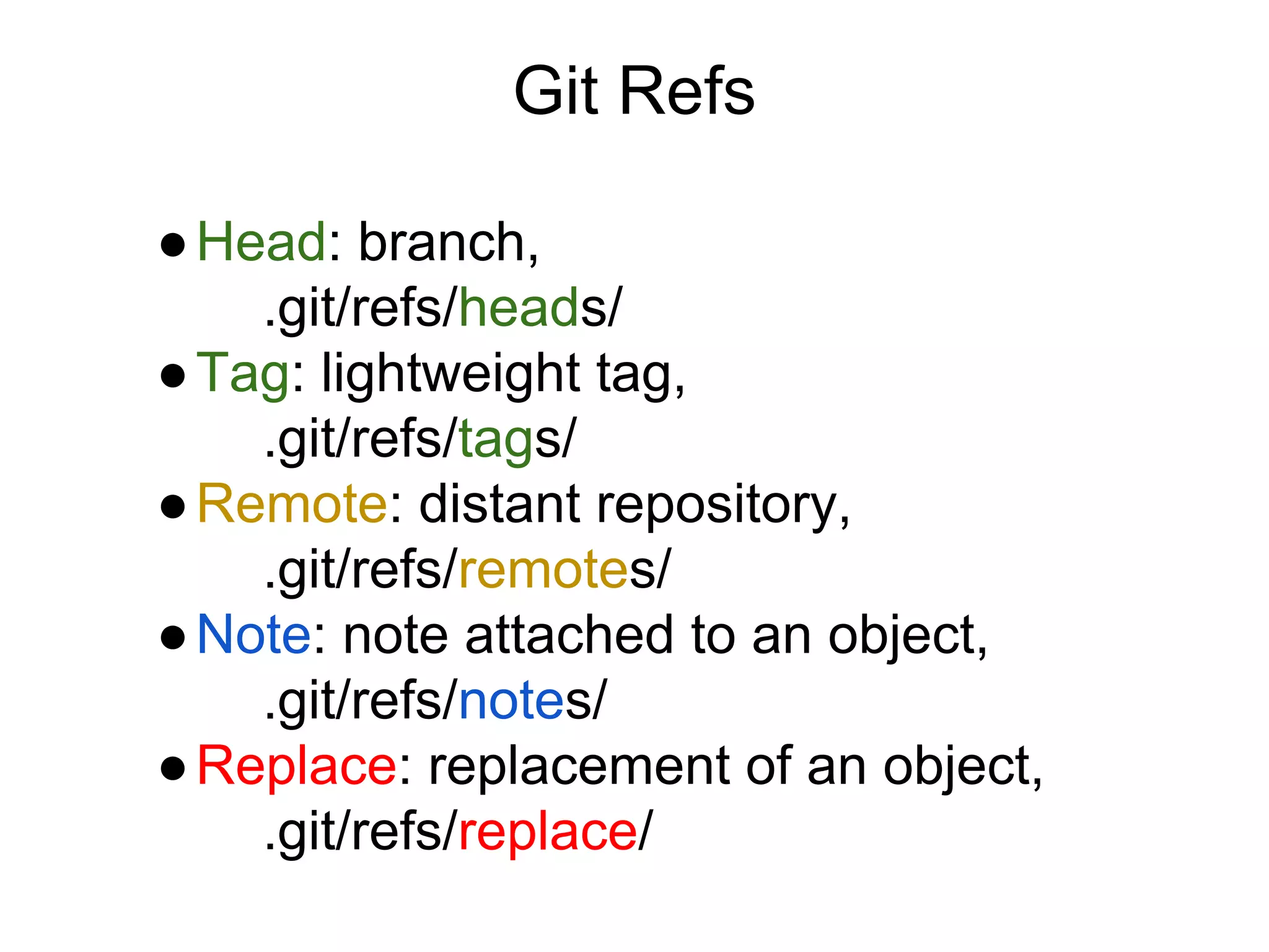 Git Refs
● Head: branch,
.git/refs/heads/
● Tag: lightweight tag,
.git/refs/tags/
● Remote: distant repository,
.git/refs/remotes/
● Note: note attached to an object,
.git/refs/notes/
● Replace: replacement of an object,
.git/refs/replace/

 