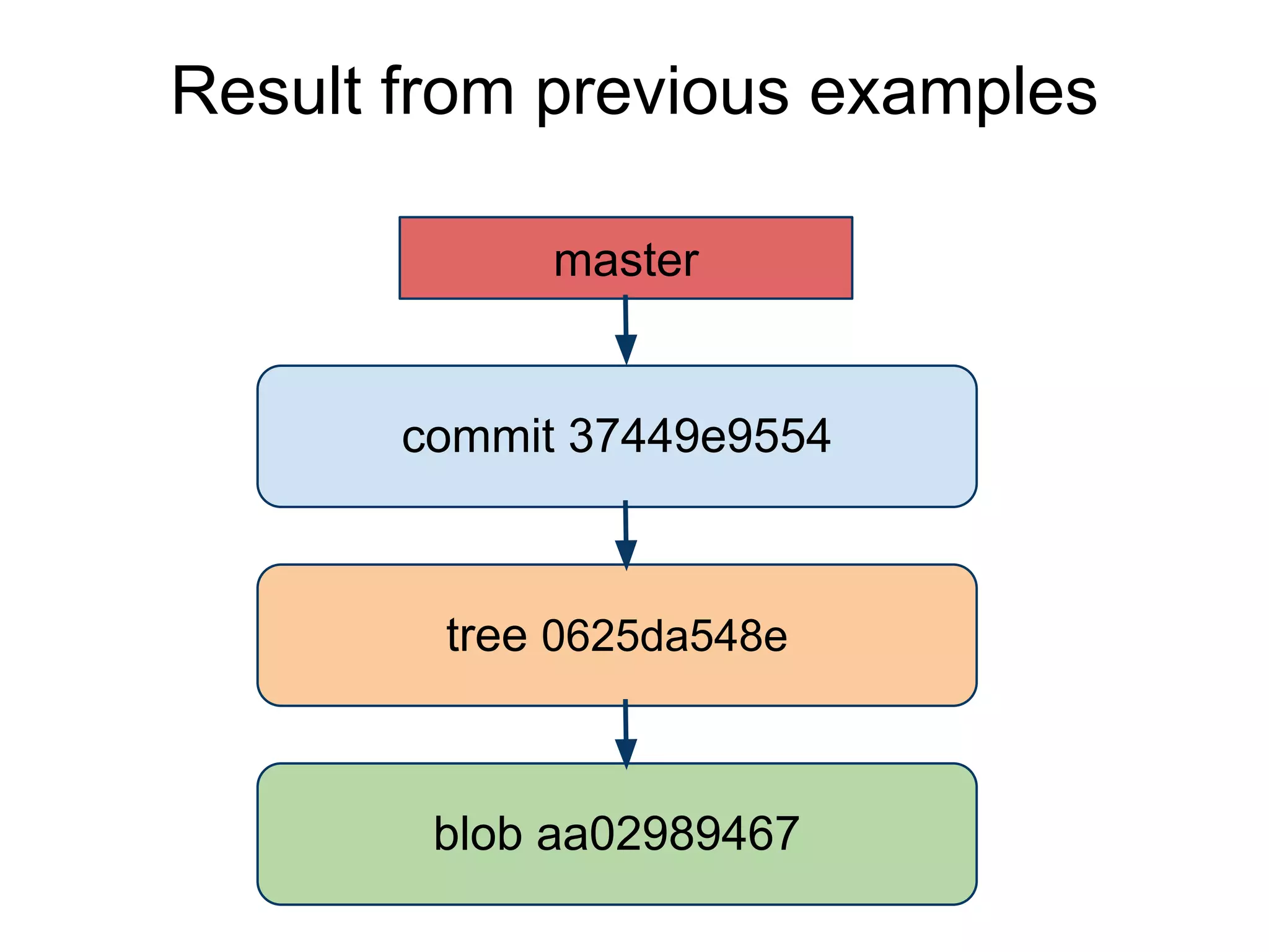 Result from previous examples
master

commit 37449e9554

tree 0625da548e

blob aa02989467

 