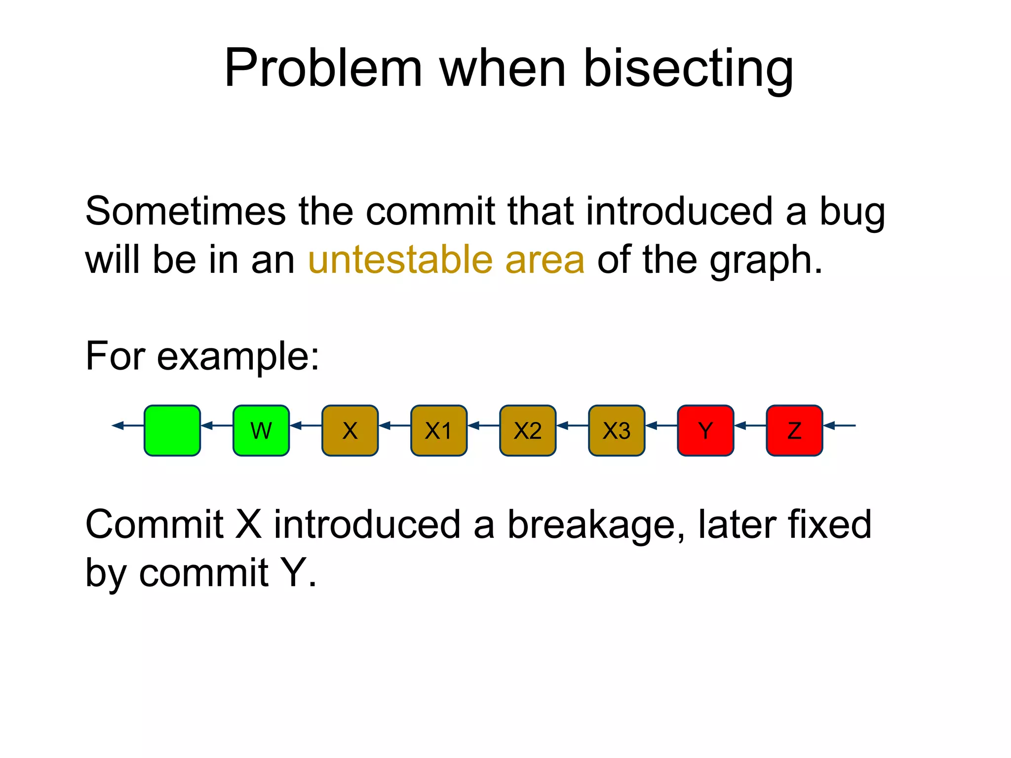 Problem when bisecting
Sometimes the commit that introduced a bug
will be in an untestable area of the graph.
For example:
W

X

X1

X2

X3

Y

Z

Commit X introduced a breakage, later fixed
by commit Y.

 