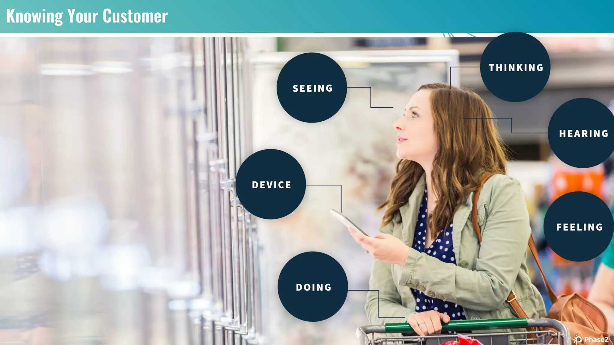 13
Knowing Your Customer
 