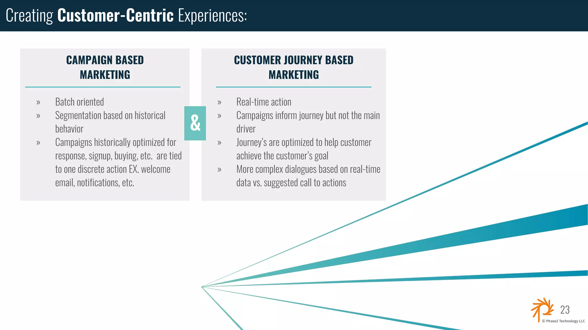 Creating Customer-cent
Experiences:
CUSTOMER JOURNEY BASED
MARKETING
» Real-time action
» Campaigns inform journey but not the main
driver
» Journey’s are optimized to help customer
achieve the customer’s goal
» More complex dialogues based on real-time
data vs. suggested call to actions
2323
CAMPAIGN BASED
MARKETING
» Batch oriented
» Segmentation based on historical
behavior
» Campaigns historically optimized for
response, signup, buying, etc. are tied
to one discrete action EX. welcome
email, notifications, etc.
&
Creating Customer-Centric Experiences:
 