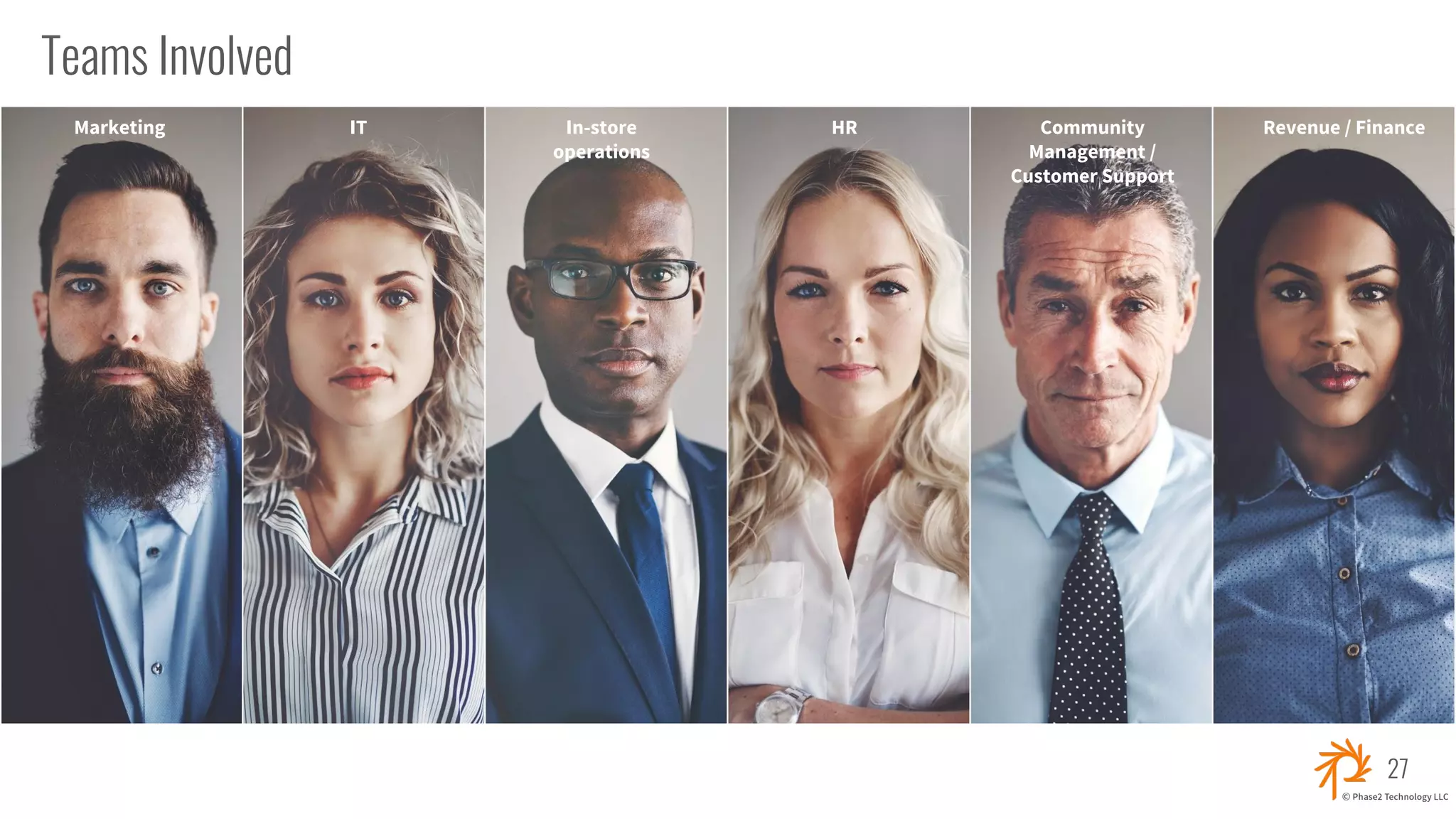 Teams Involved
Marketing
27
IT HR Community
Management /
Customer Support
In-store
operations
Revenue / Finance
 