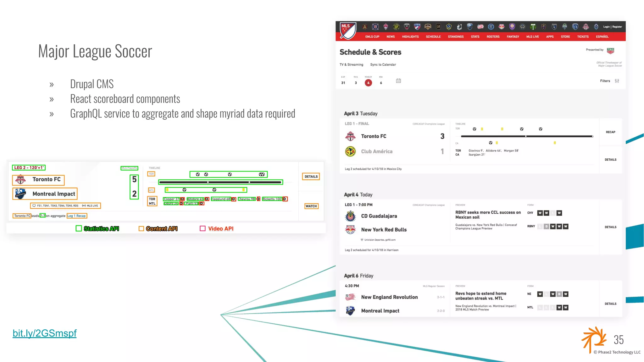 Major League Soccer
» Drupal CMS
» React scoreboard components
» GraphQL service to aggregate and shape myriad data required
3535
bit.ly/2GSmspf
 
