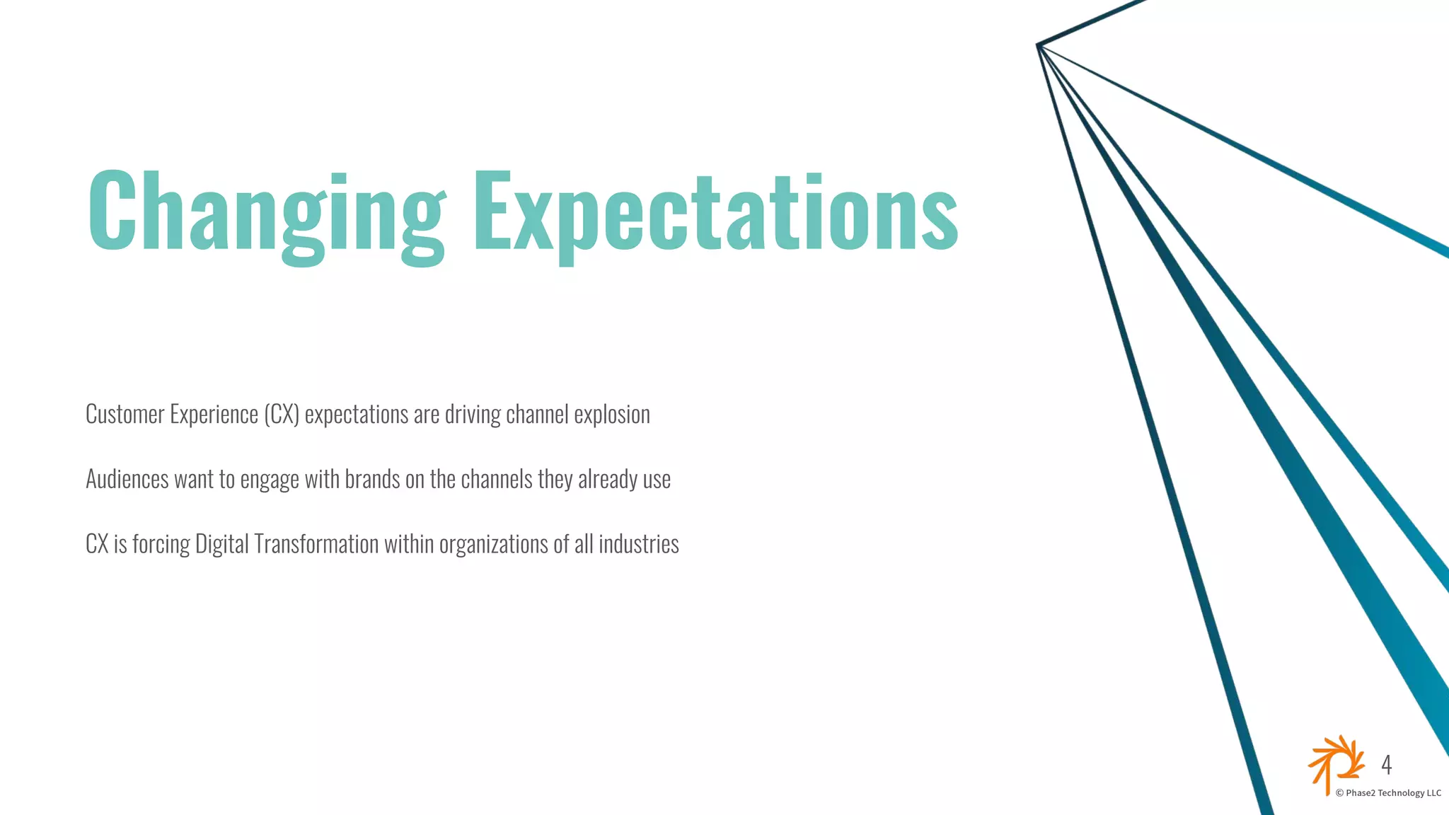 Changing Expectations
Customer Experience (CX) expectations are driving channel explosion
Audiences want to engage with brands on the channels they already use
CX is forcing Digital Transformation within organizations of all industries
4
 