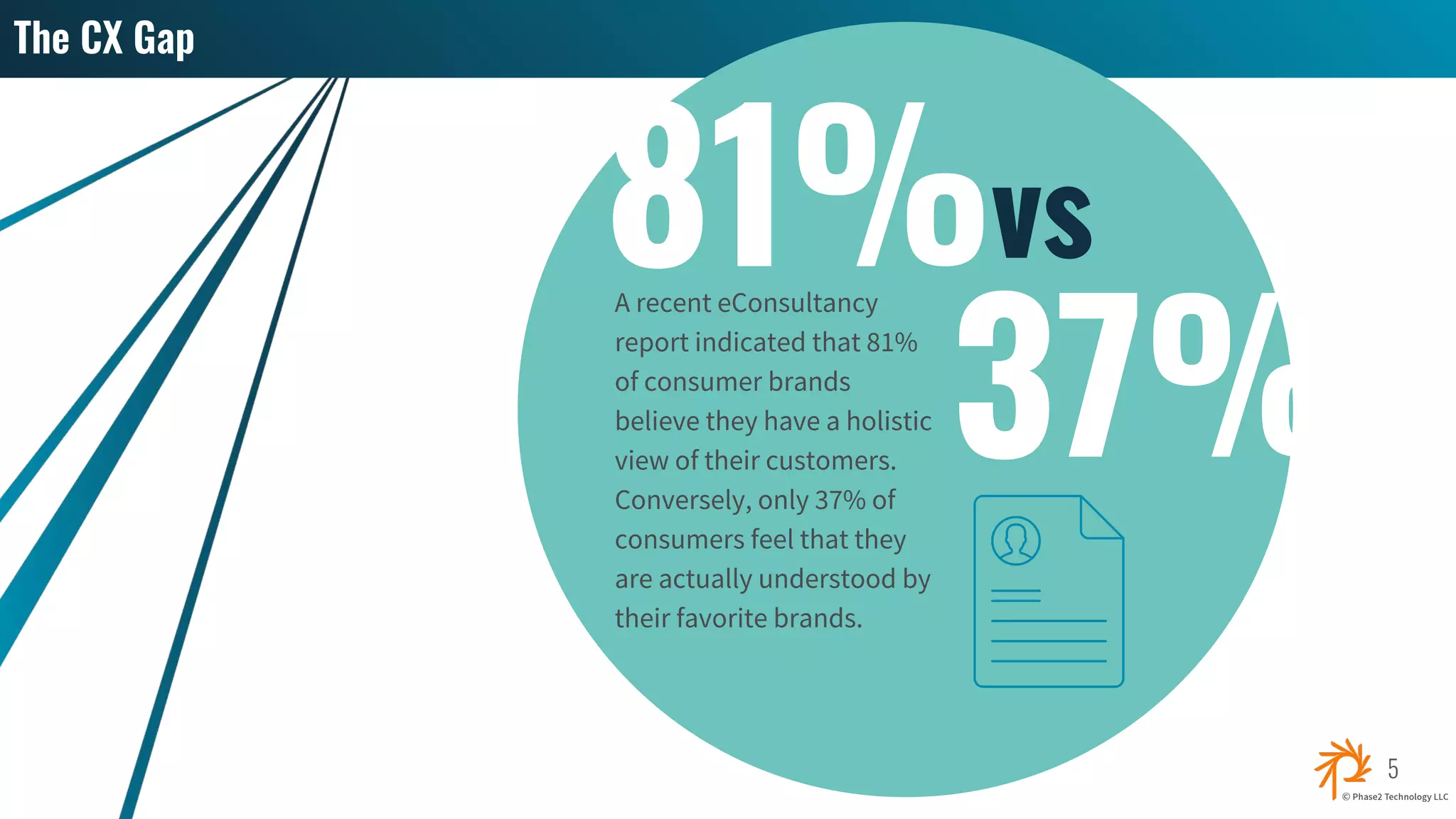 5
The CX Gap
81%
37%
vsA recent eConsultancy
report indicated that 81%
of consumer brands
believe they have a holistic
view of their customers.
Conversely, only 37% of
consumers feel that they
are actually understood by
their favorite brands.
 