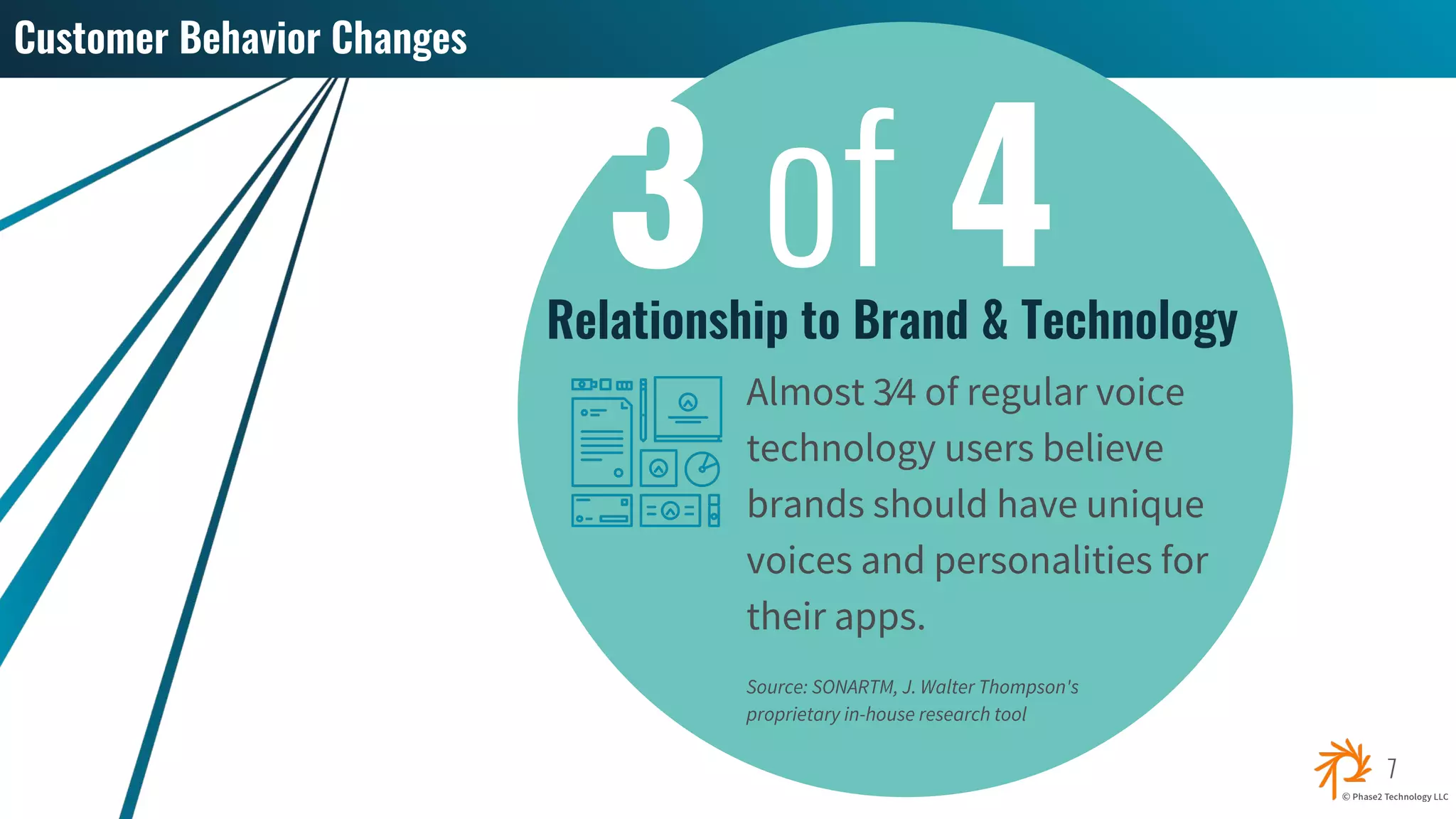 7
Customer Behavior Changes
Relationship to Brand & Technology
Almost 3⁄4 of regular voice
technology users believe
brands should have unique
voices and personalities for
their apps.
Source: SONARTM, J. Walter Thompson's
proprietary in-house research tool
3 of 4
 