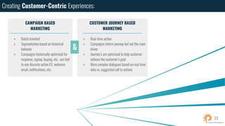 Creating Customer-cent
Experiences:
CUSTOMER JOURNEY BASED
MARKETING
» Real-time action
» Campaigns inform journey but not the main
driver
» Journey’s are optimized to help customer
achieve the customer’s goal
» More complex dialogues based on real-time
data vs. suggested call to actions
2323
CAMPAIGN BASED
MARKETING
» Batch oriented
» Segmentation based on historical
behavior
» Campaigns historically optimized for
response, signup, buying, etc. are tied
to one discrete action EX. welcome
email, notifications, etc.
&
Creating Customer-Centric Experiences:
 