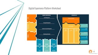 Digital Experience Platform Worksheet
41
 