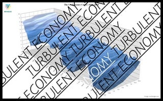 RB
     UL
        EN
 CO   TU T E
    NO URB CO
UL             NO
       M LE
  EN Y N M
 CO E T TU T Y
    NO   CO RB O EC T
 LE M       NO UL N
    NT Y M       EN
           TU Y T
       EC R         E
          ON BU
                LE
             OM N
Image: zerohedge.com




               Y T
 