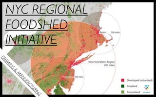 NYC REGIONAL
  FOODSHED
  INITIATIVE
FA
  MR
   IN
     G
       &
         M
          AN
           UF
             AC
               TU
                 RI
                NG
 