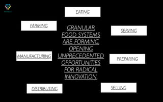 EATING

    FARMING
                       GRANULAR          SERVING
                     FOOD SYSTEMS
                     ARE FORMING,
                        OPENING
MANUFACTURING       UNPRECEDENTED      PREPARING
                     OPPORTUNITIES
                      FOR RADICAL
                      INNOVATION.
     DISTRIBUTING                    SELLING
 