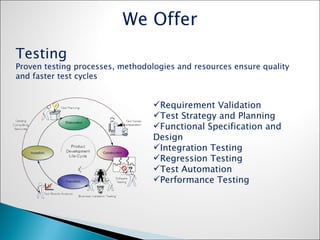 We Offer Testing Proven testing processes, methodologies and resources ensure quality and faster test cycles Requirement Validation Test Strategy and Planning Functional Specification and Design Integration Testing Regression Testing Test Automation Performance Testing 