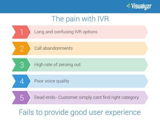 Visual IVR Solution- Visualyzr