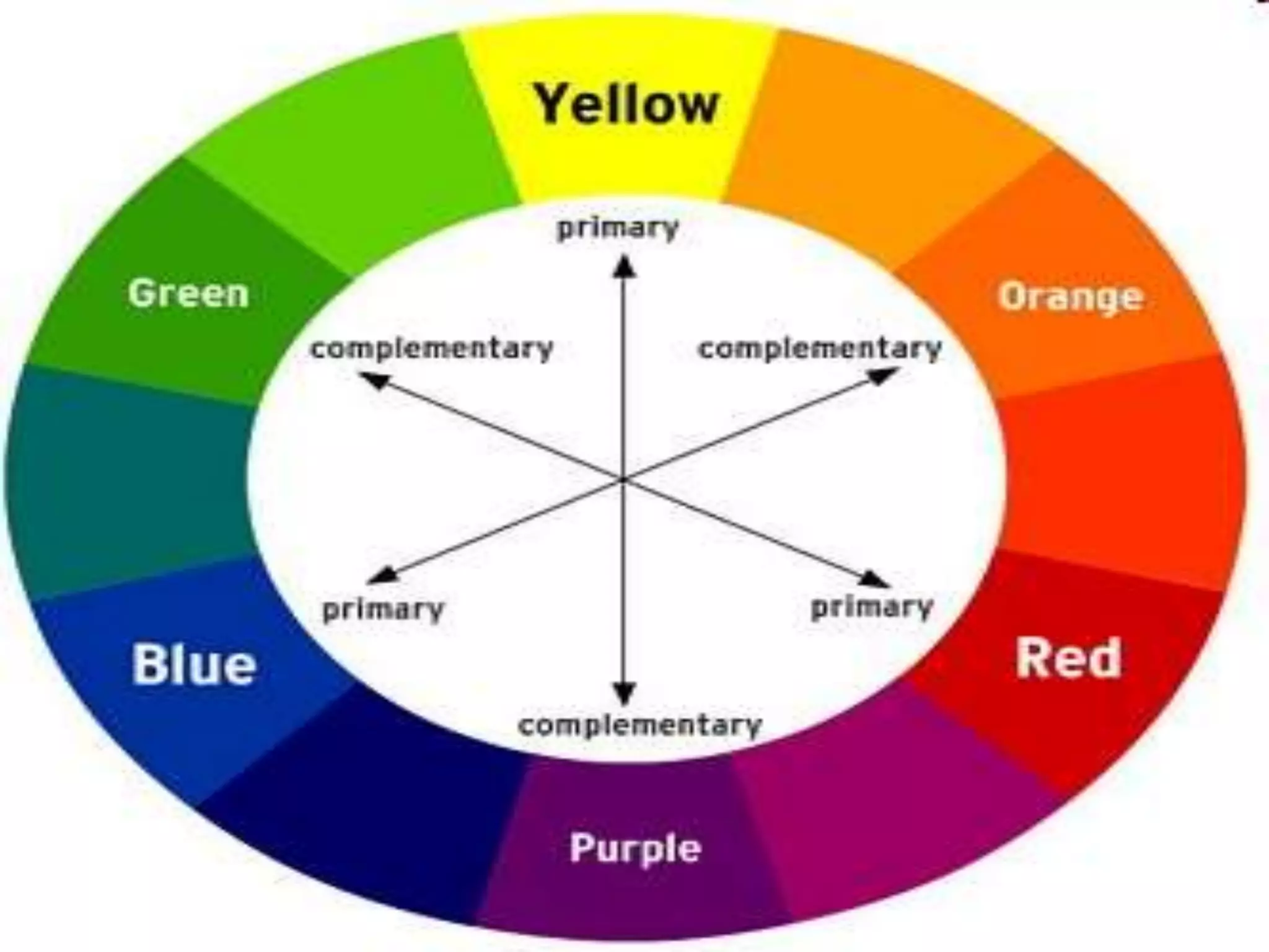 humanities principle of visual art