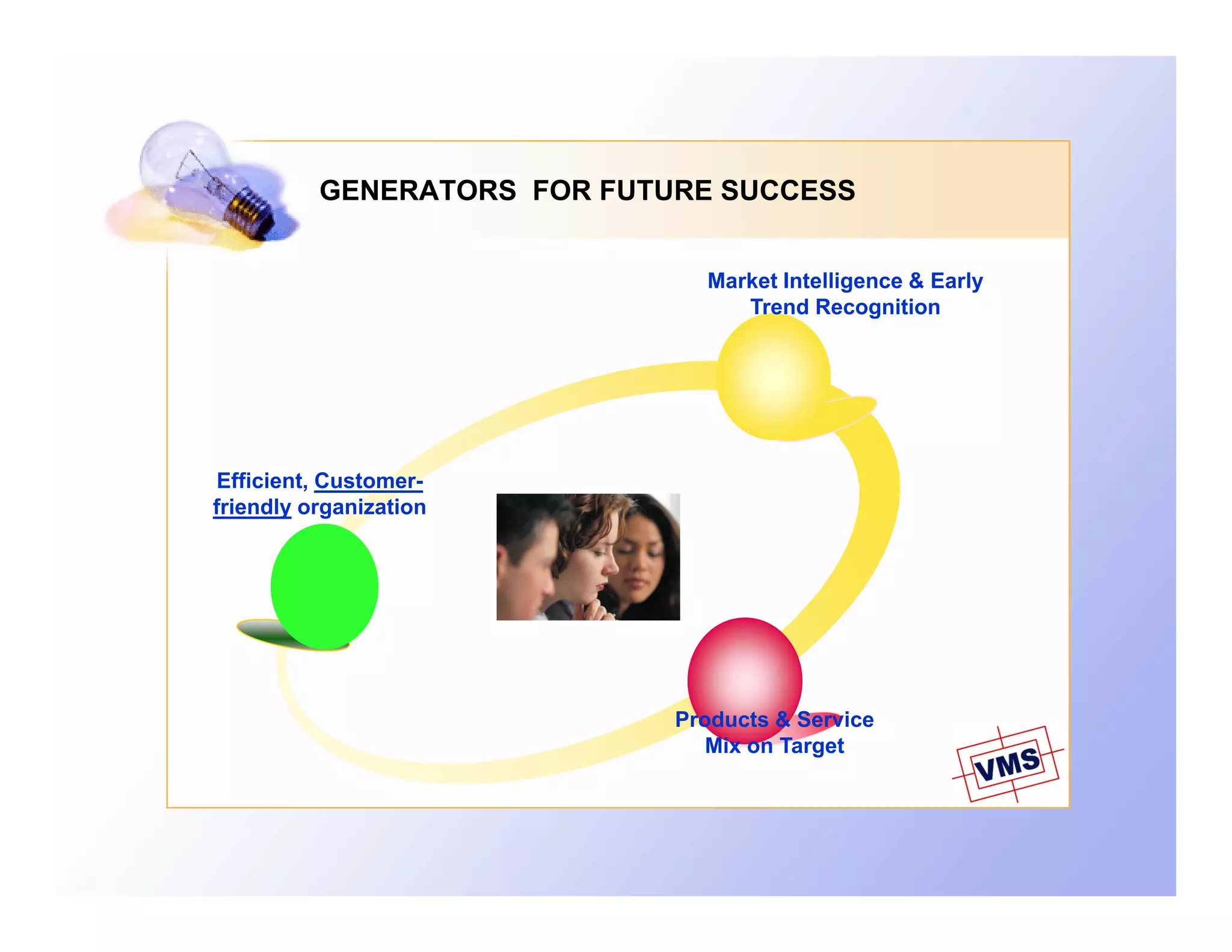 GENERATORS FOR FUTURE SUCCESS


                               Market Intelligence & Early
                                  Trend Recognition




 Efficient, Customer-
friendly organization




                             Products & Service
                                Mix on Target
 