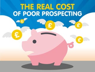 THE REAL COST
OF POOR PROSPECTING
 