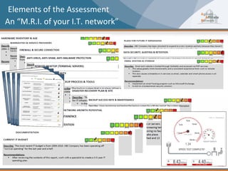 Elements of the Assessment
An “M.R.I. of your I.T. network”
 