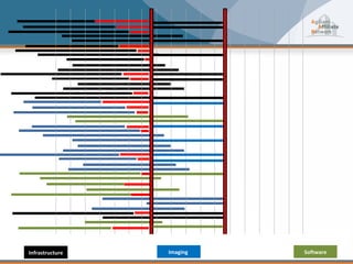 Infrastructure   Imaging   Software
 